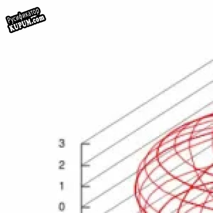 Русификатор для gnuplot